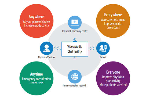 doctor telehealth services telemedicine affordable telemedicine patient safety